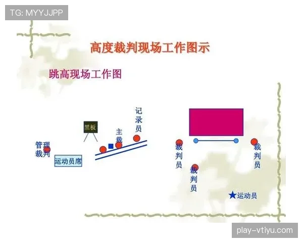 加时赛规则：时长、换人名额与裁判执行要点