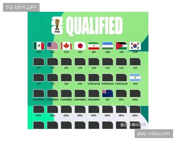 2026世界杯48支球队怎么分组和出线的规则详解