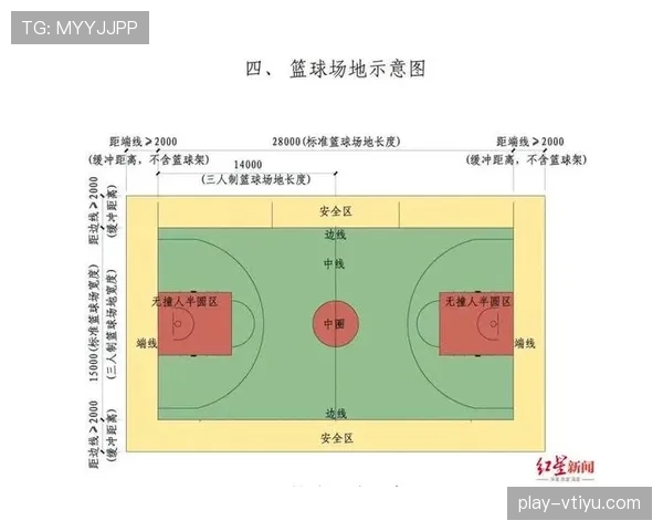 篮球合理冲撞区规则详解：防守犯规判定标准是什么？