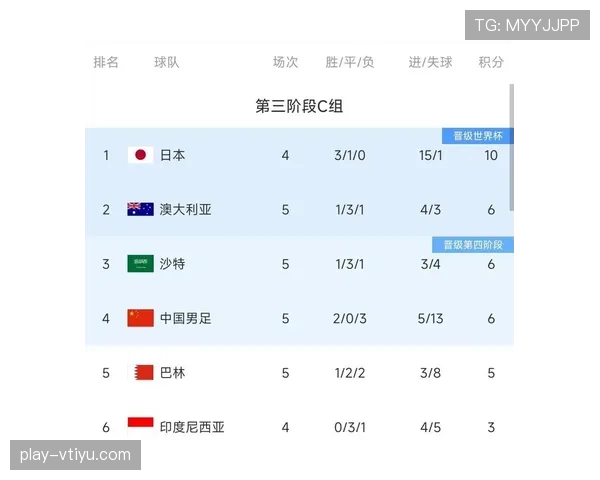 2026世界杯同积分先看什么排名 2026世界杯同积分先看什么排名