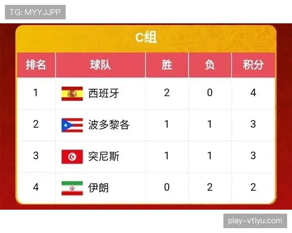 2026世界杯L组小组第一预测、积分榜与出线形势全面解析 2026世界杯L组小组第一预测、积分榜与出线形势全面解析