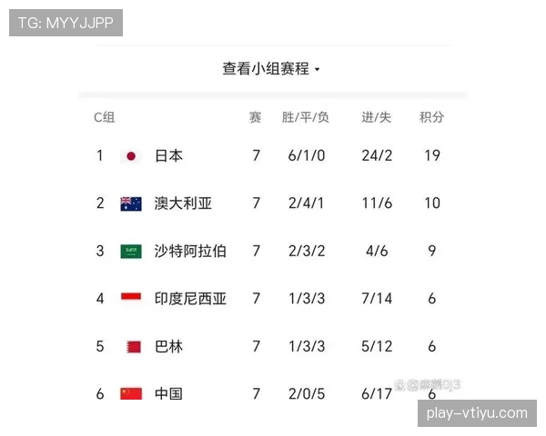 世界杯B组赛程难度排名出炉 世界杯B组赛程难度排名出炉
